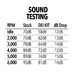Sound Control - Roof Insulation - Polaris XPedition ADV 4-Door